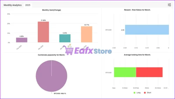Bitcoin Wizard MT5 Signal Myfxbook