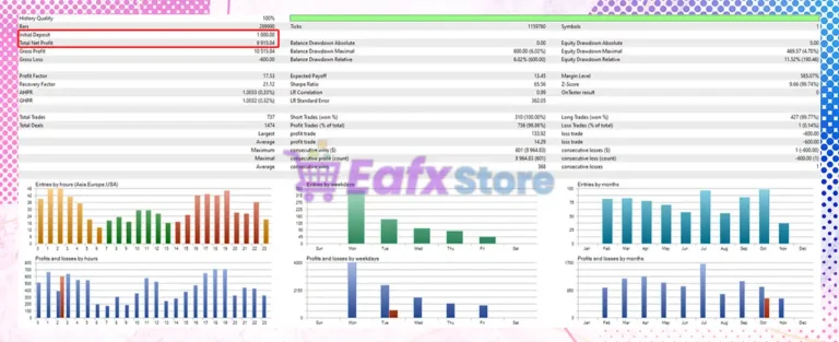 Bitcoin Xor AI EA MT5 Backtest
