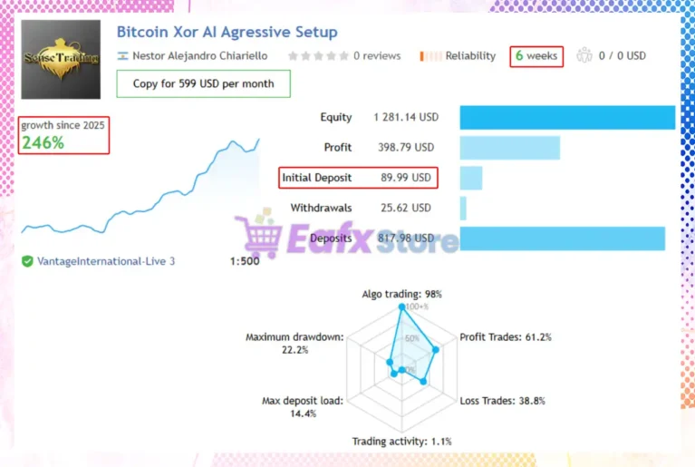 Bitcoin Xor AI EA Signal