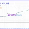 BitcoinQuasar EA Backtest