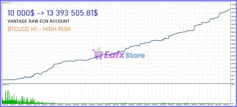 BitcoinQuasar EA Backtest