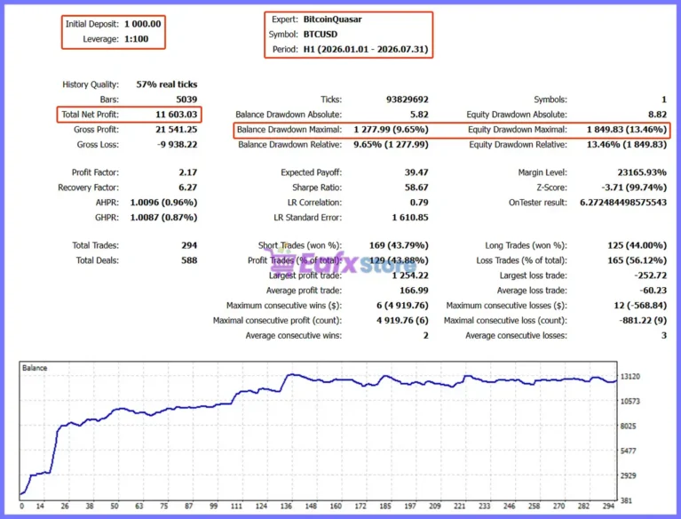 BitcoinQuasar EA MT5 Backtest