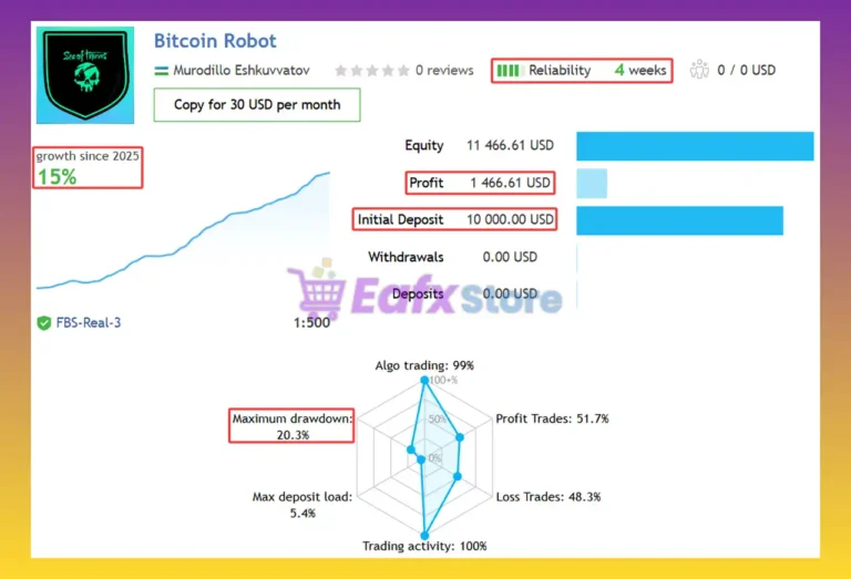 BitcoinRobot MT4 Signal Results