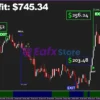 Bizon Scalper Indicator Review