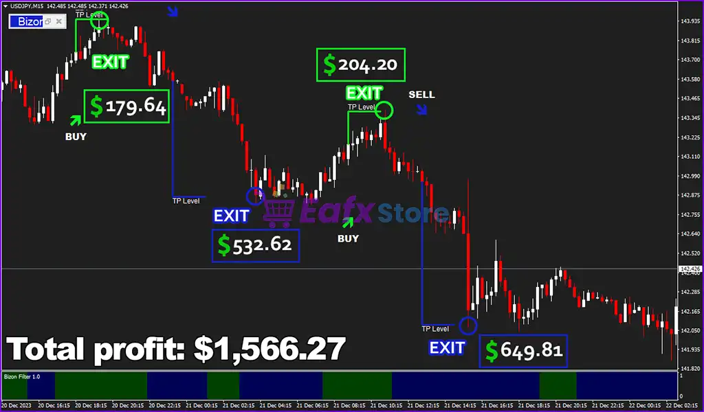 Bizon Scalper Indicator & Manager MT4 (Platform build 1420+) 2 Bizon Scalper MT4 Review