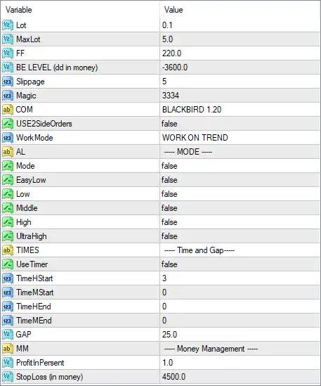 Black Bird EA MT4 Settings Panel
