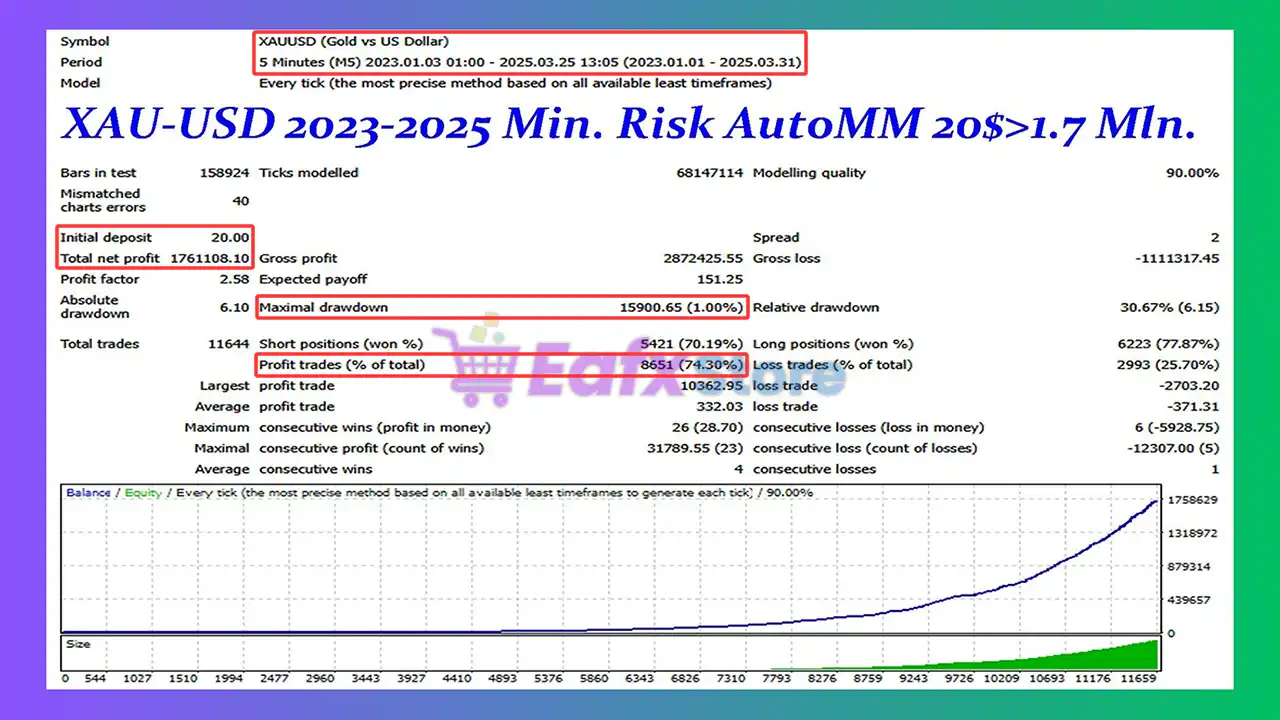 Black Gold MT4 (Latest version) - Unlimited 3 Black Gold MT4 Backtest