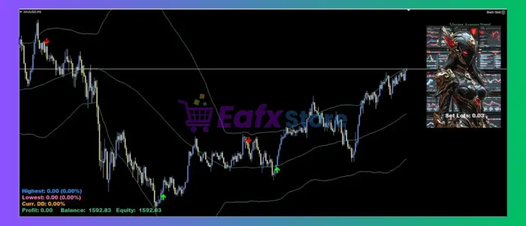 Black Gold MT4 Robot