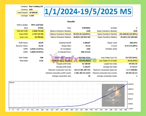 Black Mamba EA Backtest Results