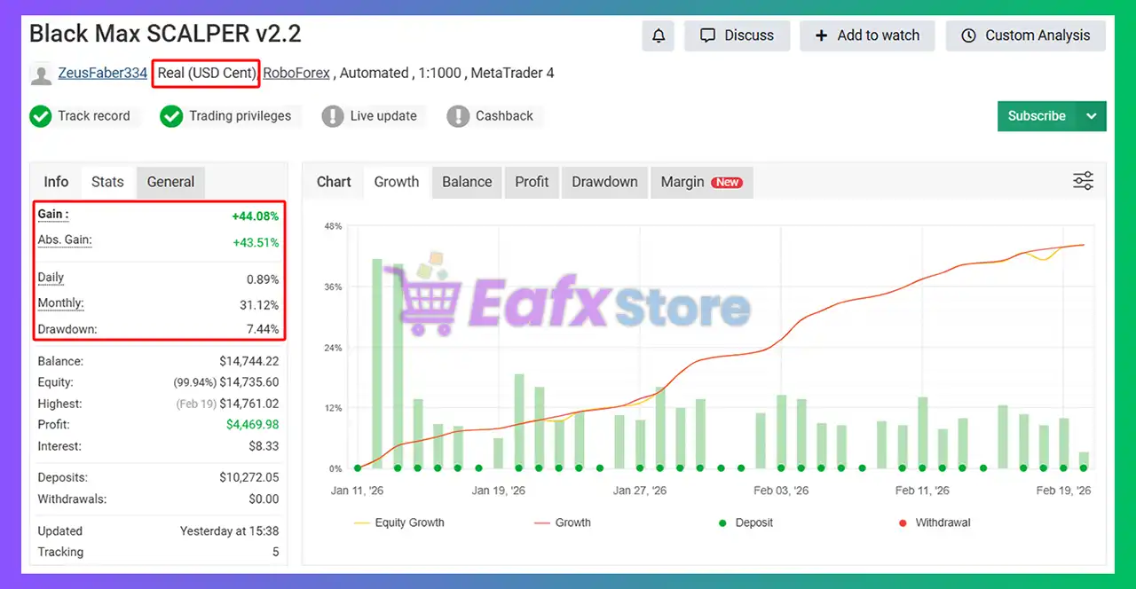 Black Max SCALPER EA MT4 v2.2 with SetFiles (Unlimited) 7 Black Max SCALPER EA Myfxbook