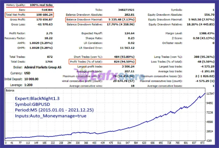 Black Night mt5 Backtest
