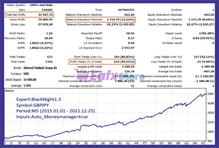 Black Night mt5 Backtest Results