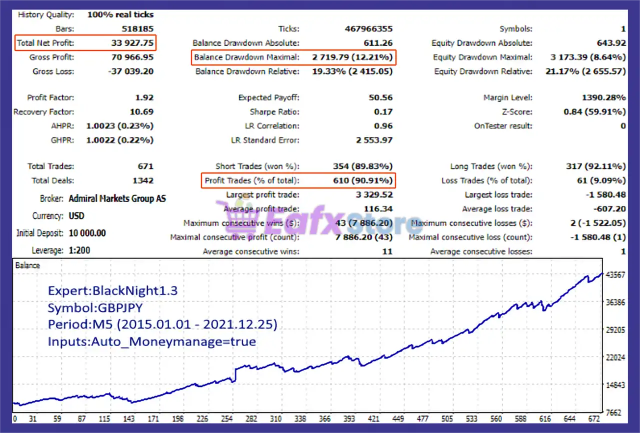 Black Night mt5 (Latest version) – Group Buy 4 Black Night mt5 Backtest Results
