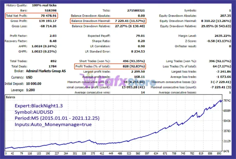 Black Night mt5 Backtests