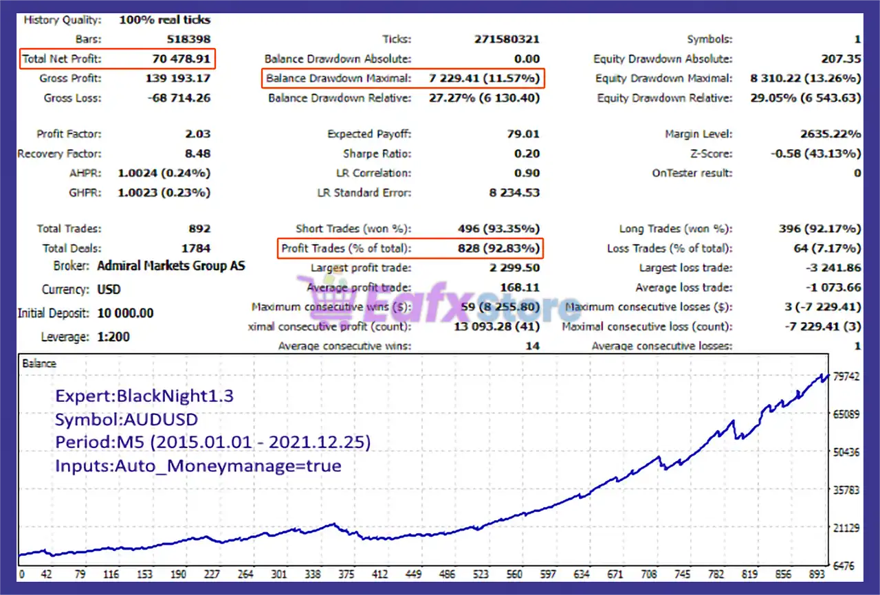 Black Night mt5 (Latest version) – Group Buy 3 Black Night mt5 Backtests