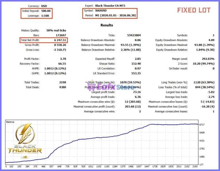 Black Thunder EA MT5 Backtest Results
