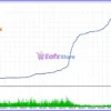 Black Thunder EA MT5 Trading Results