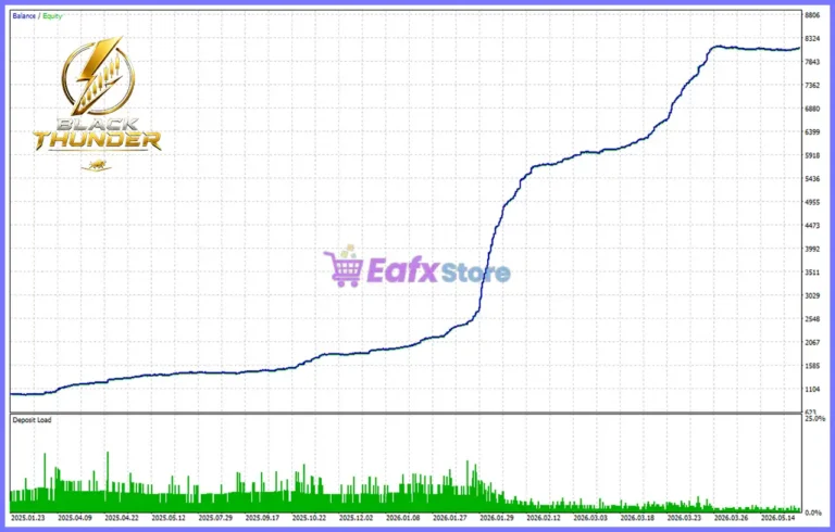Black Thunder EA MT5 Trading Results