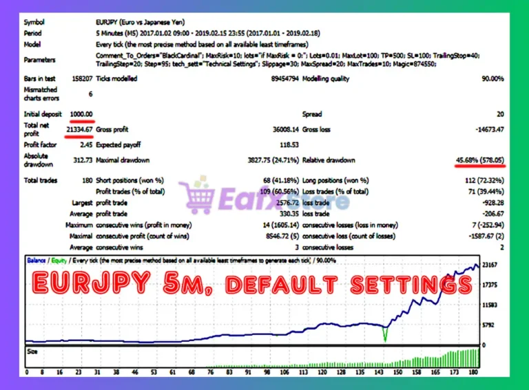 BlackCardinal EA Backtest