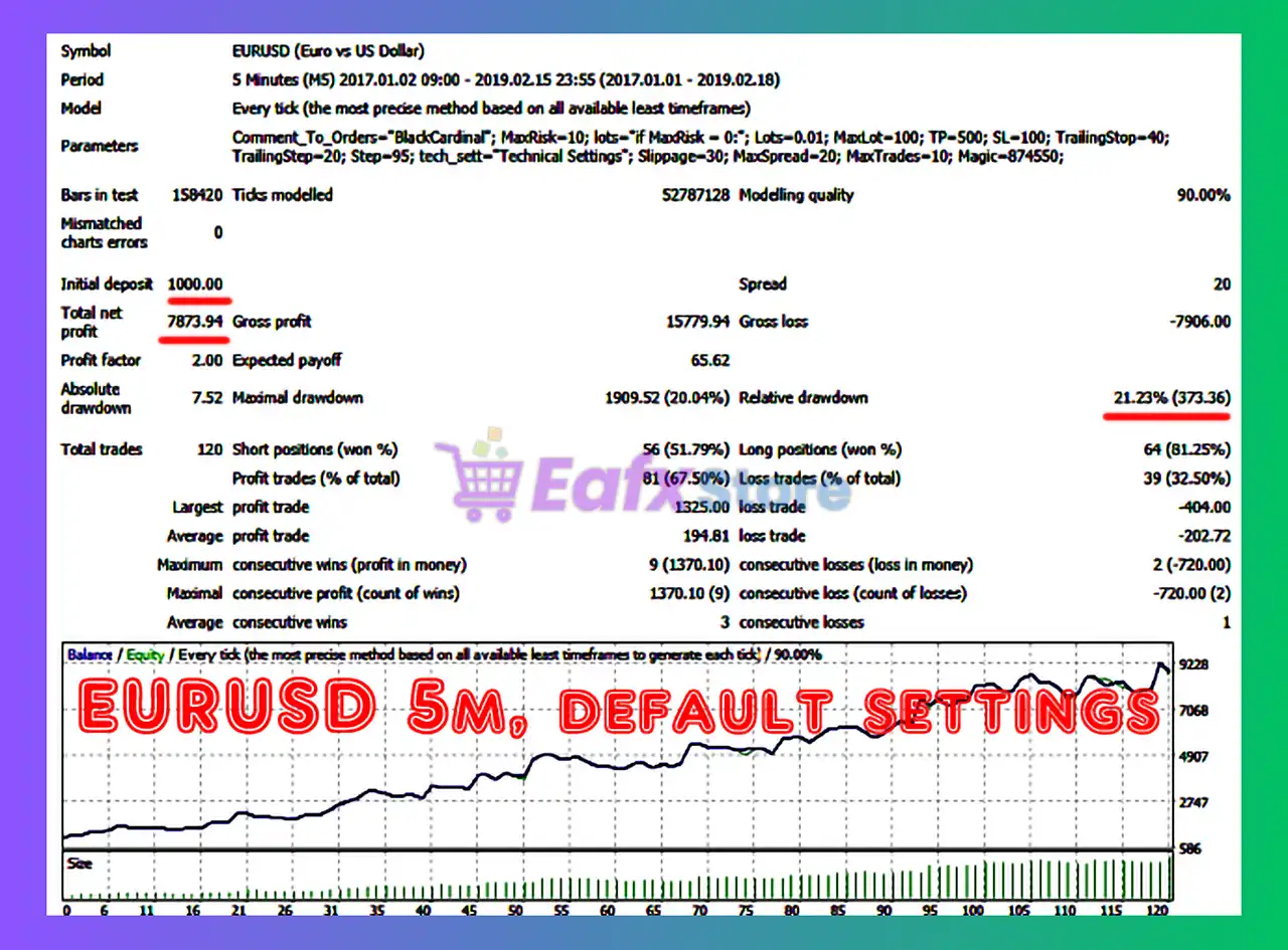 BlackCardinal EA MT4 (Latest version) - Unlimited 4 BlackCardinal EA MT4 Backtest
