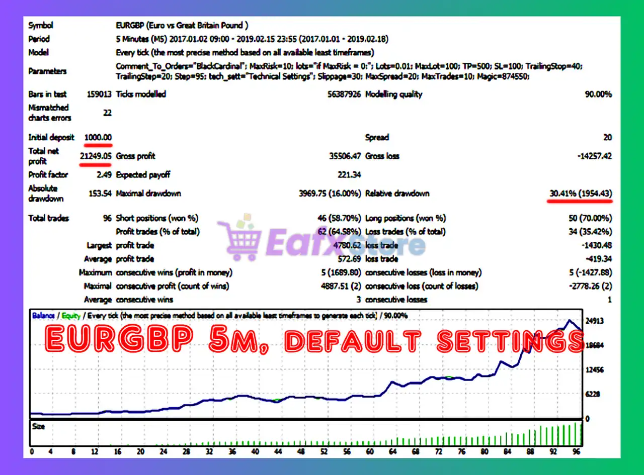 BlackCardinal EA MT4 (Latest version) - Unlimited 3 BlackCardinal MT4 Backtest