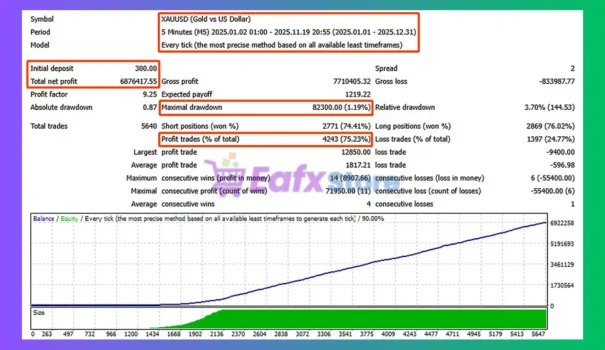 BlackCat Grid EA MT4 Backtest