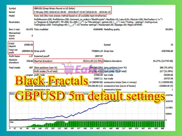 BlackFractals EA Backtest