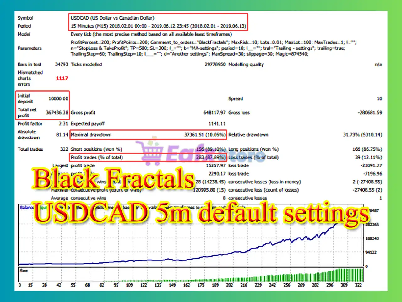 BlackFractals EA MT4 (Latest version) - Unlimited 3 BlackFractals EA MT4 Backtest