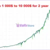 BlackQueen EA Backtest Results