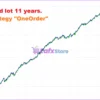 BlackQueen EA Backtest Trading Results
