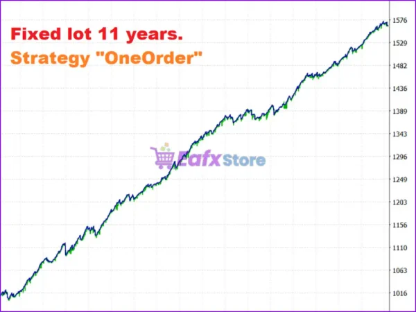 BlackQueen EA Backtest Trading Results
