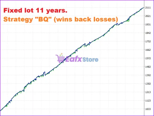 BlackQueen EA MT5 Backtest Results