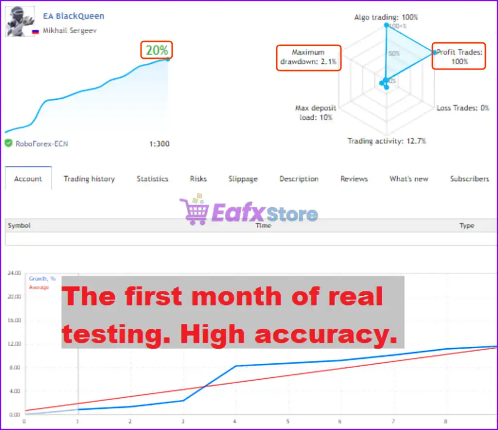 BlackQueen EA MT5 (Latest version) – GroupBuy 2 BlackQueen EA MT5 Live Trading Results