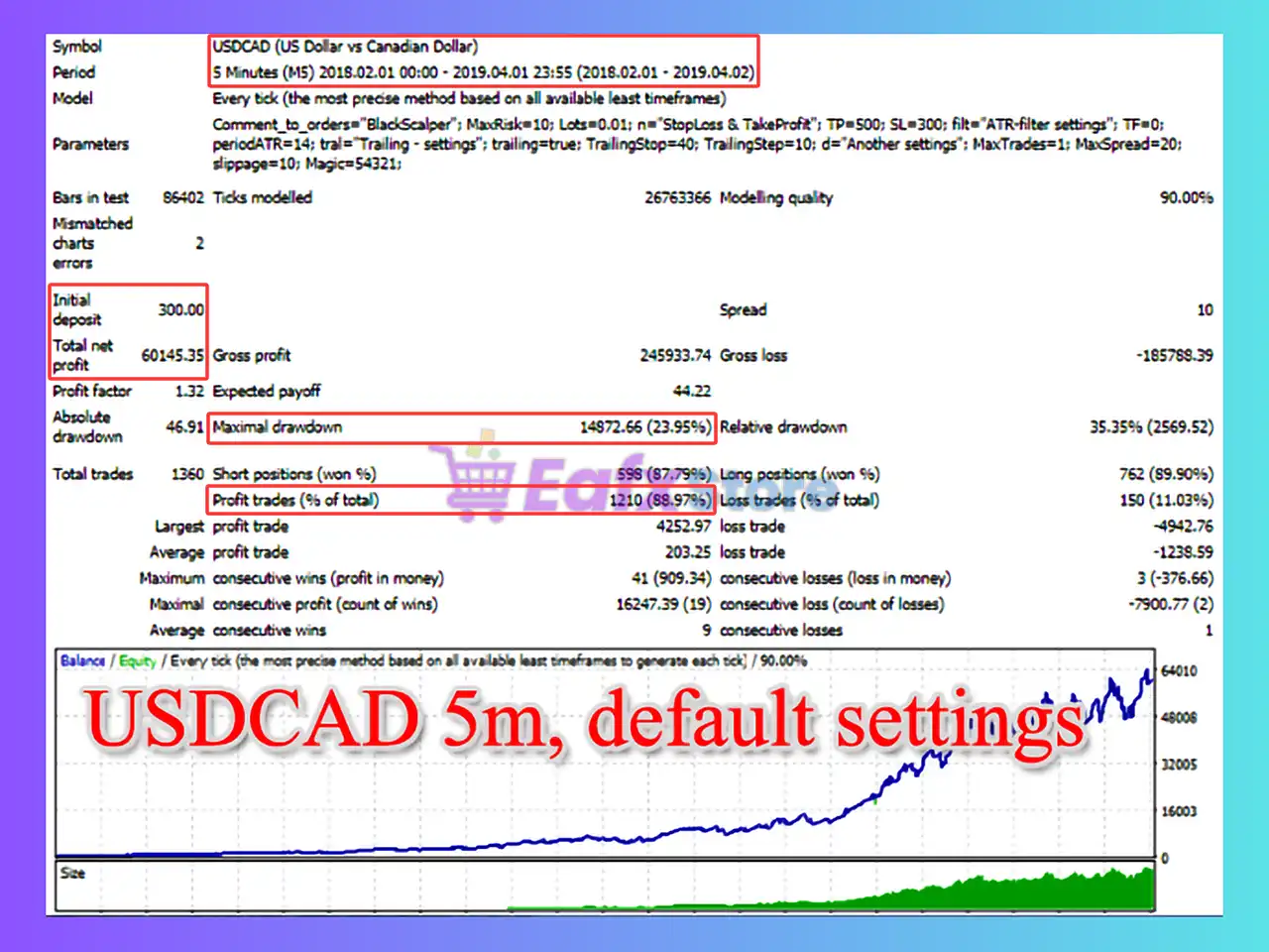 BlackScalper EA MT4 (Latest version) - Unlimited 5 BlackScalper EA Backtest