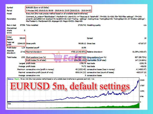 BlackScalper EA MT4 Backtest