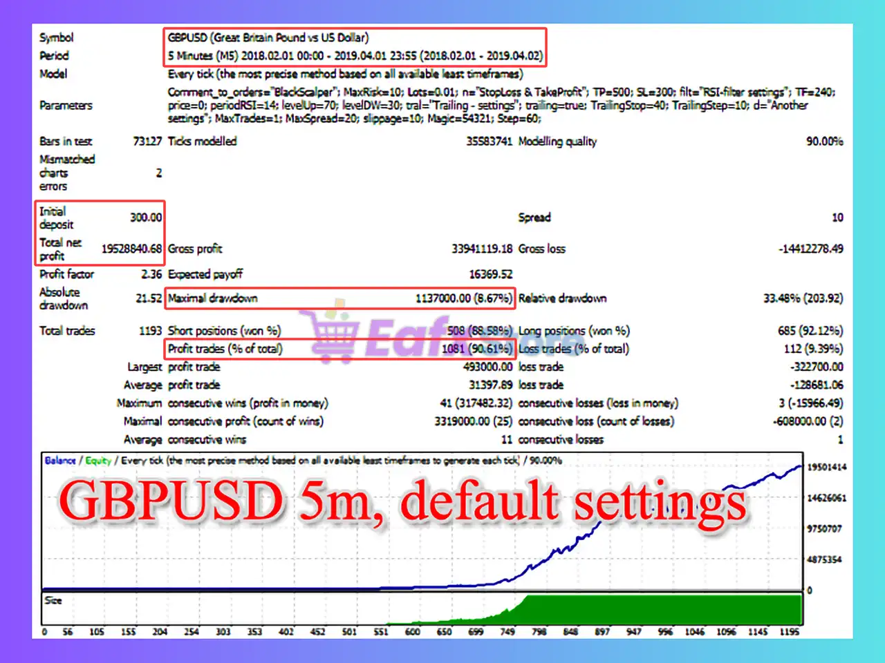 BlackScalper EA MT4 (Latest version) - Unlimited 3 BlackScalper MT4 Backtest