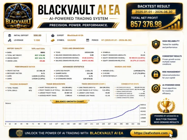 BlackVault AI EA Backtest