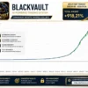 BlackVault AI EA Backtest Results