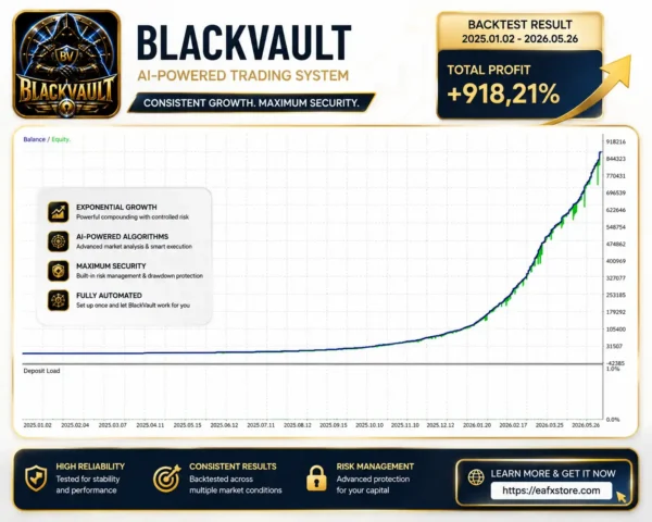 BlackVault AI EA Backtest Results