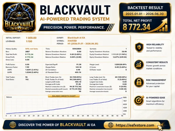 BlackVault AI EA MT5 Backtest
