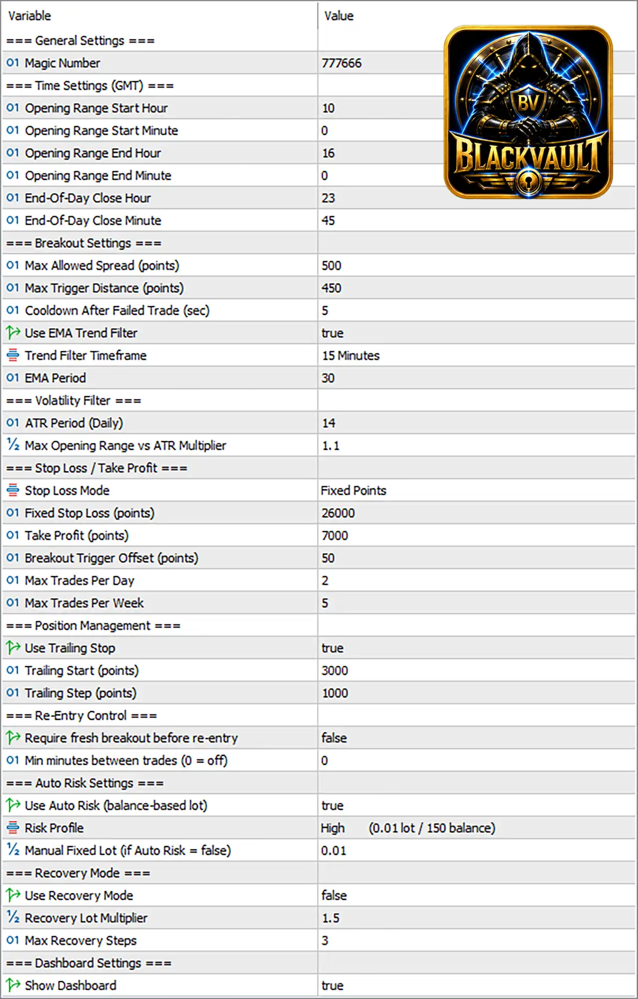 BlackVault AI EA MT5 Settings Panel
