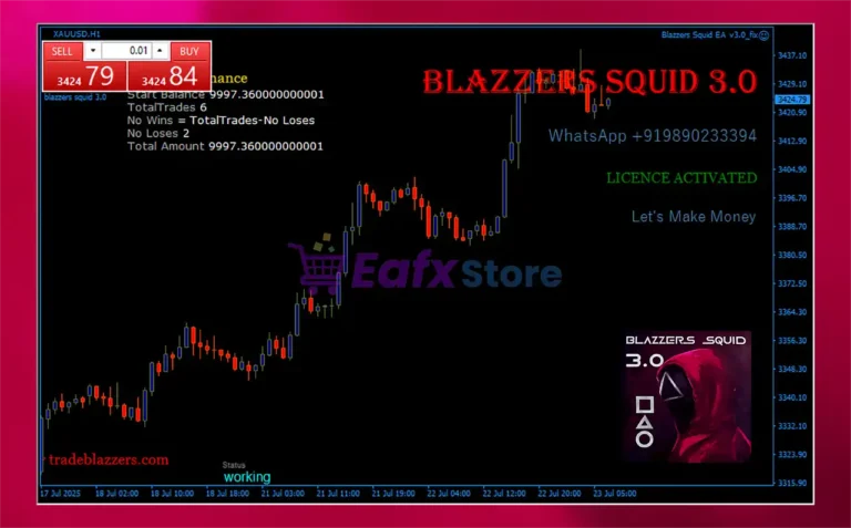 Blazzers Squid EA MT4 Review