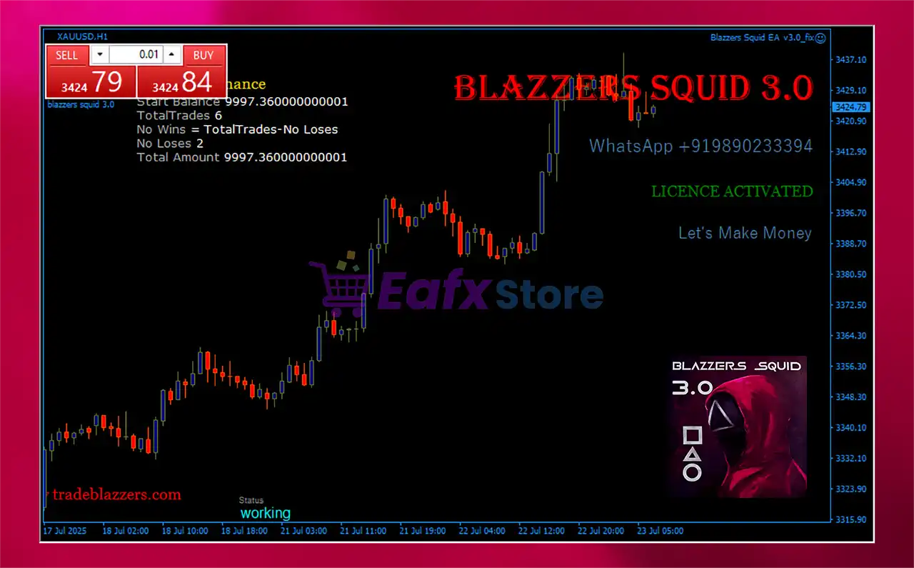 Blazzers Squid MT4 v3.0 (Platform build 1441+) 2 Blazzers Squid EA MT4 Review