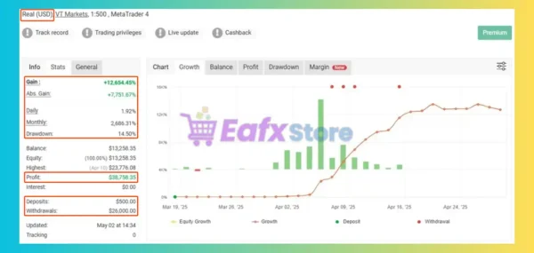 Blox EA MT4 Myfxbook