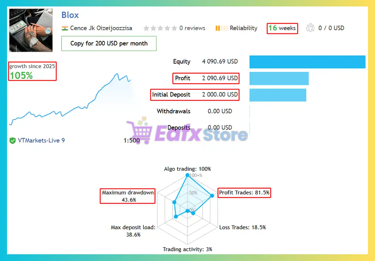 Blox EA MT4 with SetFiles (Latest version) - Unlimited 13 Blox EA Signal Results
