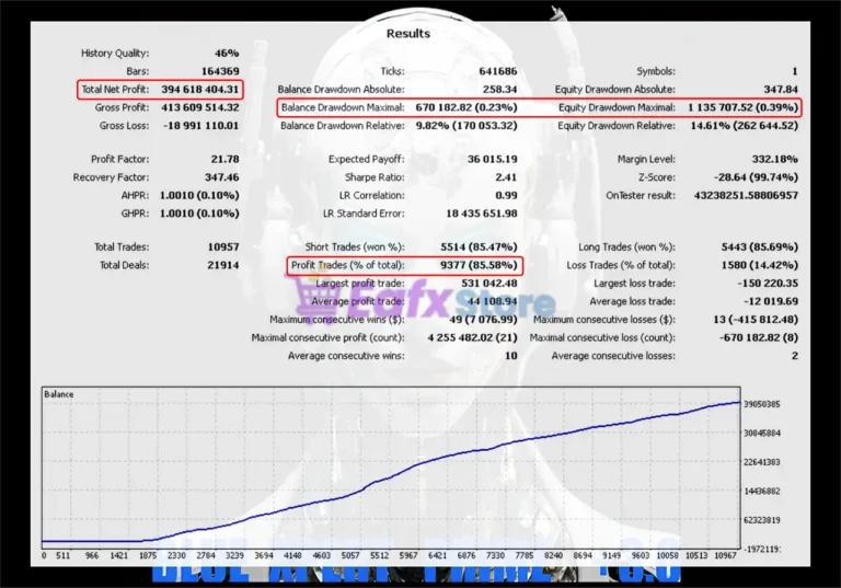 Blue Xpert Prime EA Backtest Reuslts