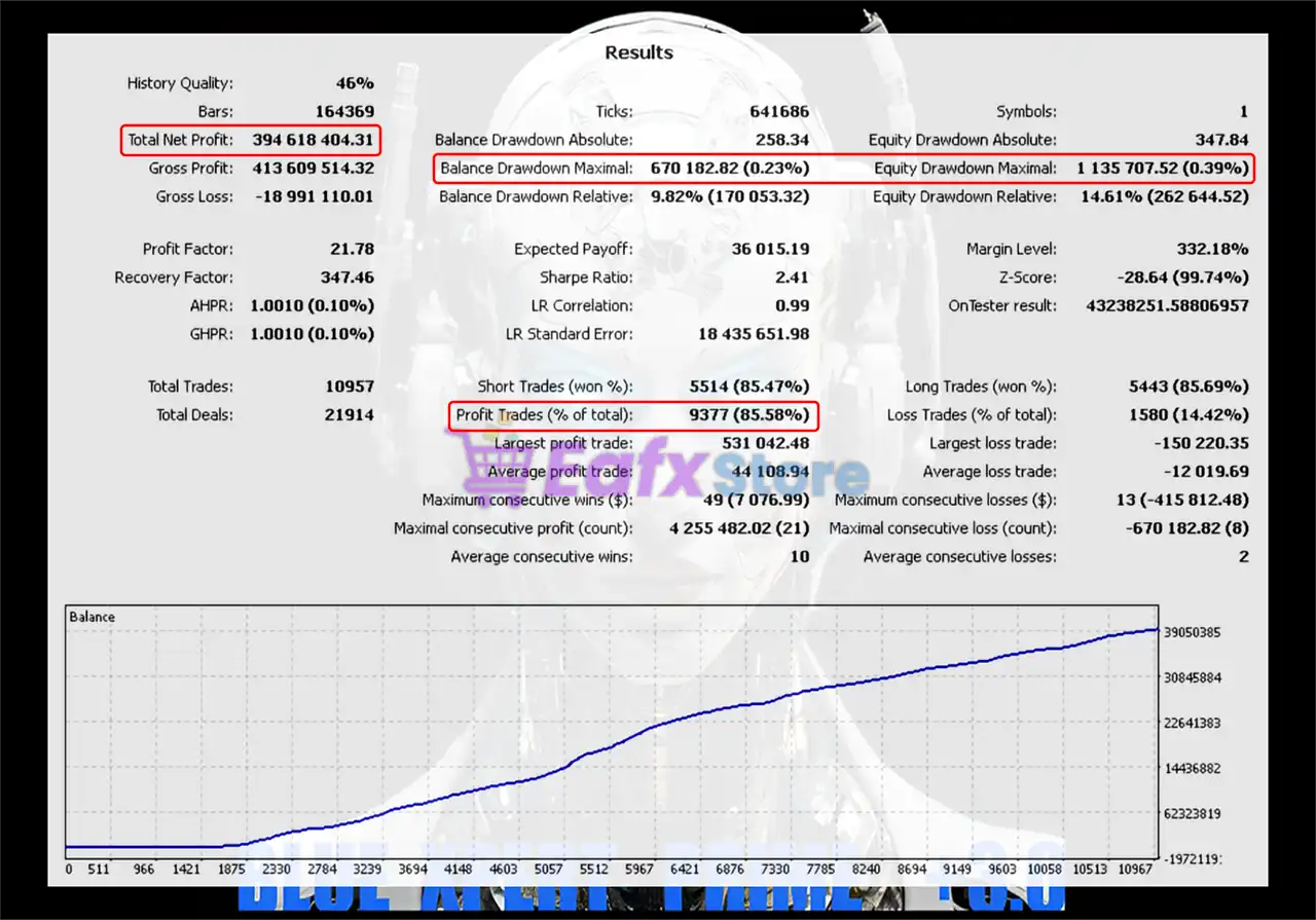 Blue Xpert Prime +3.0 EA MT5 Unlimited 2 Blue Xpert Prime EA Backtest Reuslts