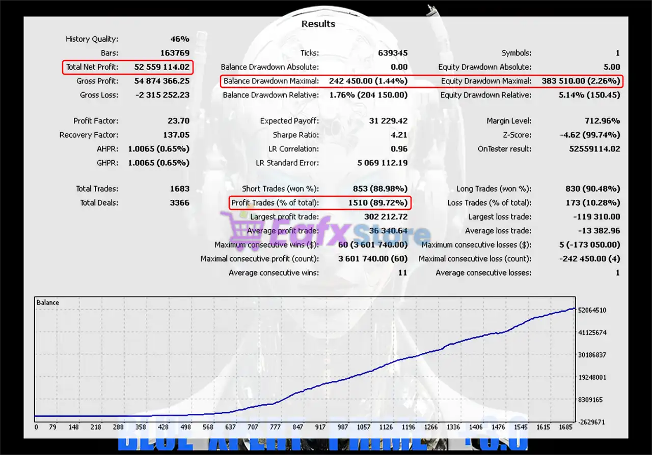 Blue Xpert Prime +3.0 EA MT5 Unlimited 3 Blue Xpert Prime EA Backtest Trading Reuslts