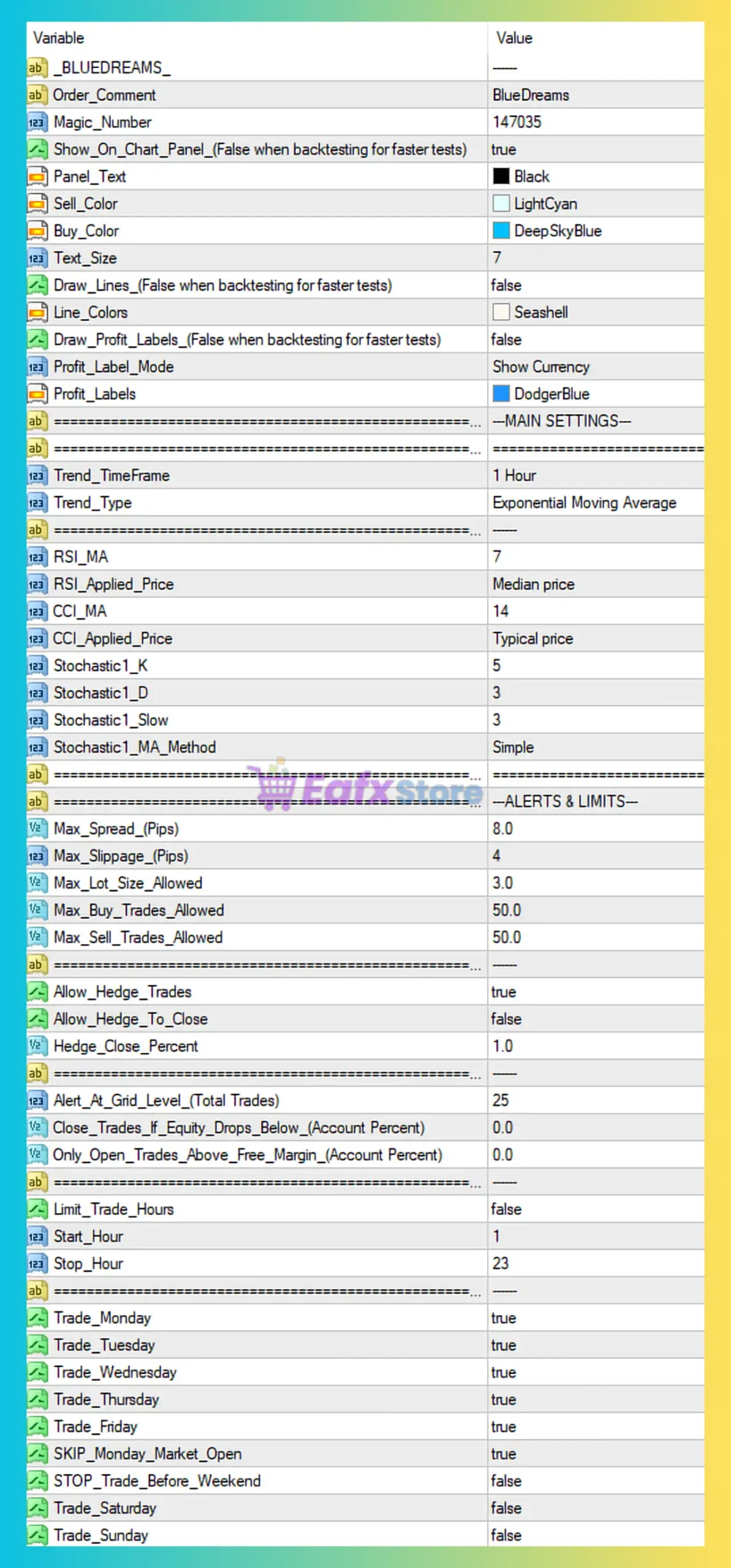 BlueDreams EA MT4 Settings Review & Full Analysis 3