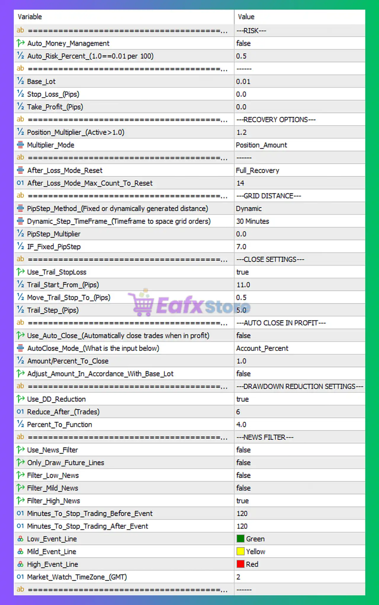 BlueDreams MT5 Settings Review & Full Analysis 4